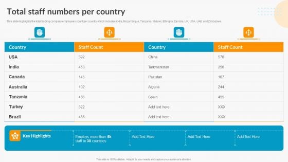 Total Staff Numbers Per Country Export Trade Business Profile Brochure PDF