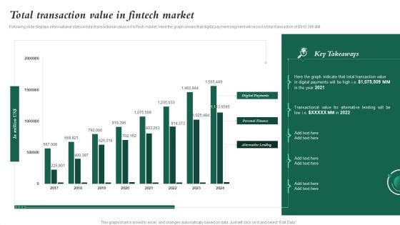 Total Transaction Value In Fintech Market Investment In Latest Technology To Ensure Download PDF