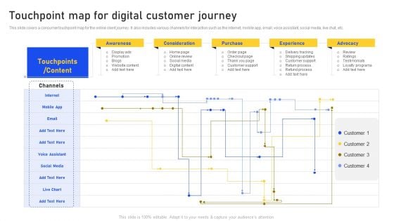 Touchpoint Map For Digital Customer Journey Portrait PDF
