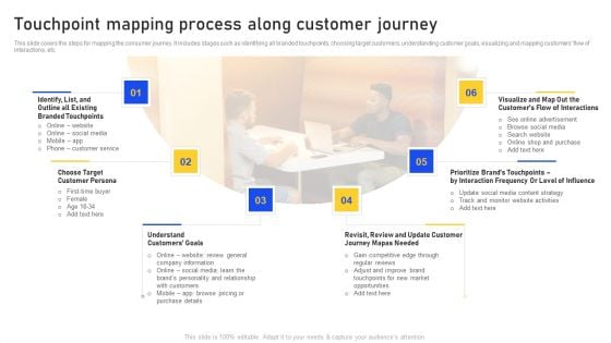Touchpoint Mapping Process Along Customer Journey Formats PDF