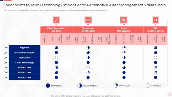 Touchpoints To Assess Technology Impact Across Alternative Asset Management Value Chain Clipart PDF