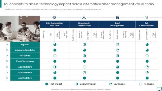 Touchpoints To Assess Technology Impact Across Alternative Asset Management Value Chain Demonstration PDF