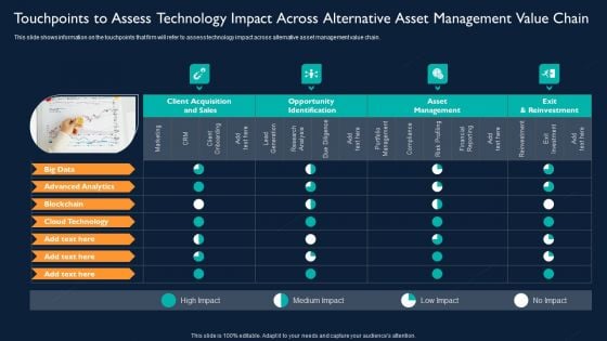 Touchpoints To Assess Technology Impact Across Alternative Asset Management Value Chain Mockup PDF