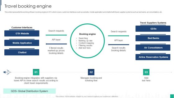 Tour Agency Business Profile Travel Booking Engine Rules PDF