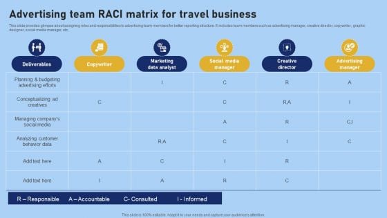 Tour And Travel Agency Marketing Advertising Team Raci Matrix For Travel Business Demonstration PDF Tour And Travel Agency Marketing Advertising Team Raci Matrix For Travel Business Demonstration PDF