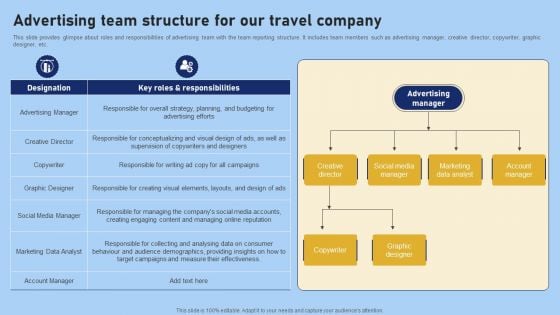 Tour And Travel Agency Marketing Advertising Team Structure For Our Travel Company Mockup PDF