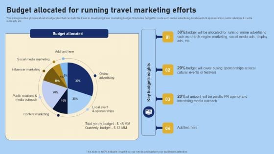 Tour And Travel Agency Marketing Budget Allocated For Running Travel Marketing Efforts Portrait PDF