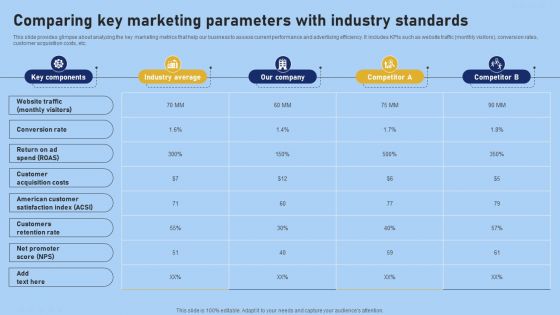 Tour And Travel Agency Marketing Comparing Key Marketing Parameters With Industry Clipart PDF