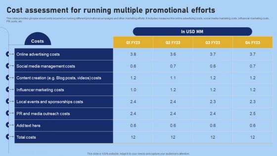 Tour And Travel Agency Marketing Cost Assessment For Running Multiple Promotional Microsoft PDF