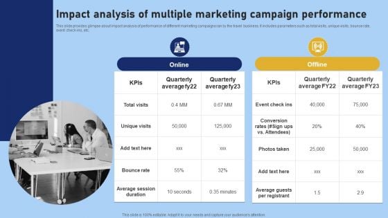 Tour And Travel Agency Marketing Impact Analysis Of Multiple Marketing Campaign Summary PDF