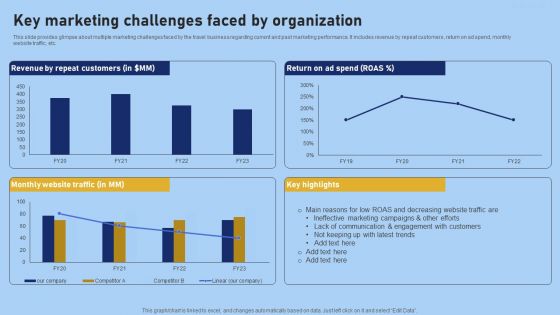 Tour And Travel Agency Marketing Key Marketing Challenges Faced By Organization Icons PDF