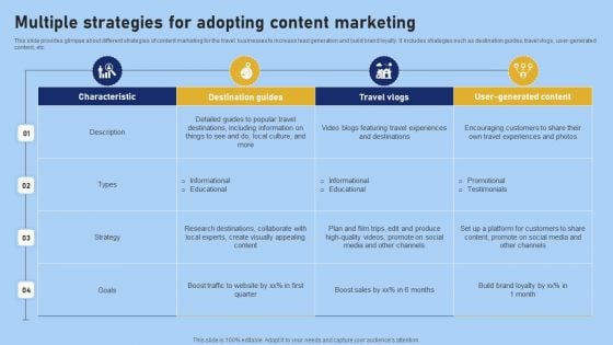 Tour And Travel Agency Marketing Multiple Strategies For Adopting Content Marketing Clipart PDF Tour And Travel Agency Marketing Multiple Strategies For Adopting Content Marketing Clipart PDF