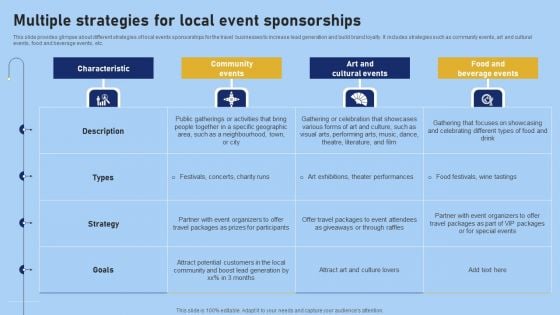 Tour And Travel Agency Marketing Multiple Strategies For Local Event Sponsorships Sample PDF