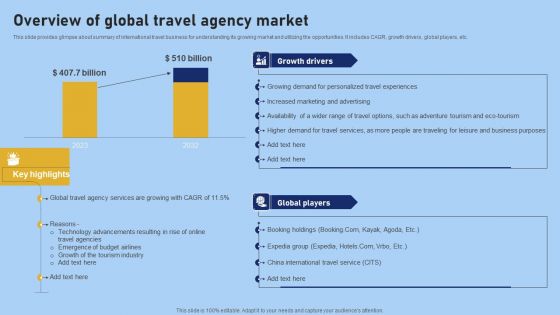 Tour And Travel Agency Marketing Overview Of Global Travel Agency Market Brochure PDF