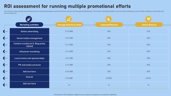 Tour And Travel Agency Marketing Roi Assessment For Running Multiple Promotional Efforts Background PDF