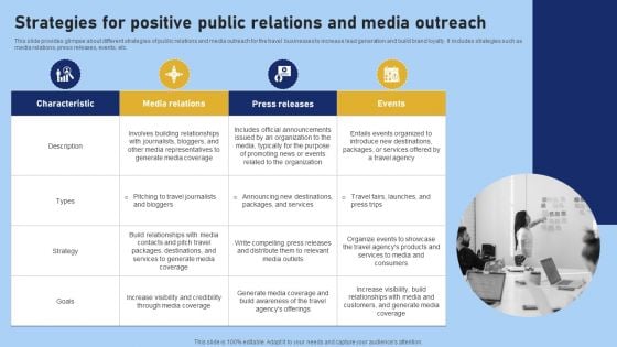 Tour And Travel Agency Marketing Strategies For Positive Public Relations And Media Icons PDF