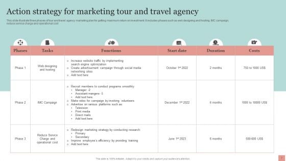 Tour And Travel Agency Marketing Strategy Ppt PowerPoint Presentation Complete Deck With Slides