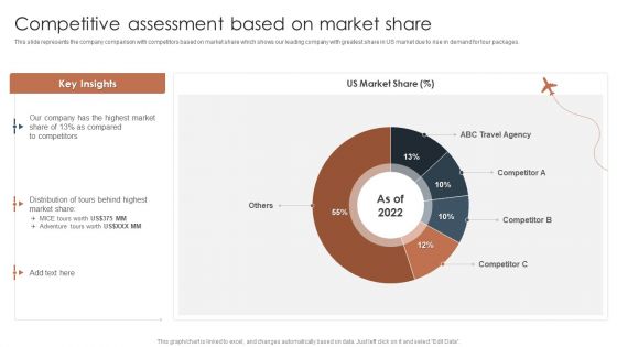 Tour And Travels Agency Profile Competitive Assessment Based On Market Share Elements PDF