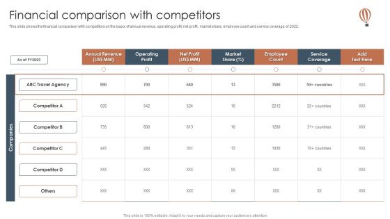 Tour And Travels Agency Profile Financial Comparison With Competitors Microsoft PDF