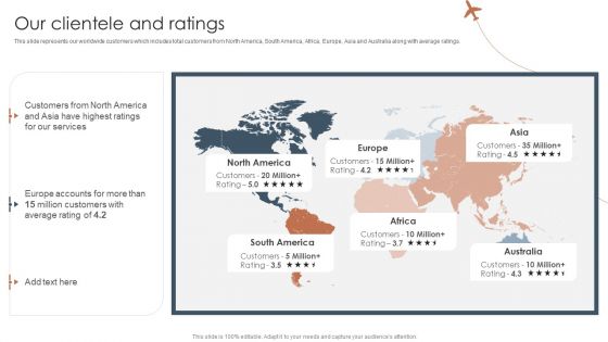 Tour And Travels Agency Profile Our Clientele And Ratings Pictures PDF Tour And Travels Agency Profile Our Clientele And Ratings Pictures PDF