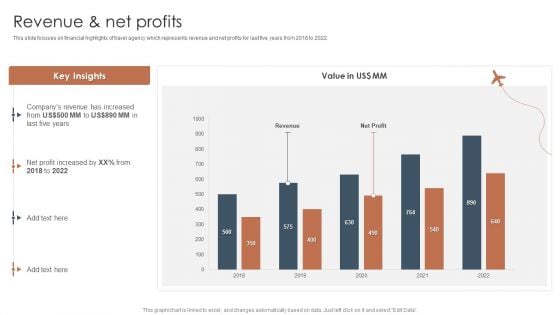 Tour And Travels Agency Profile Revenue And Net Profits Inspiration PDF