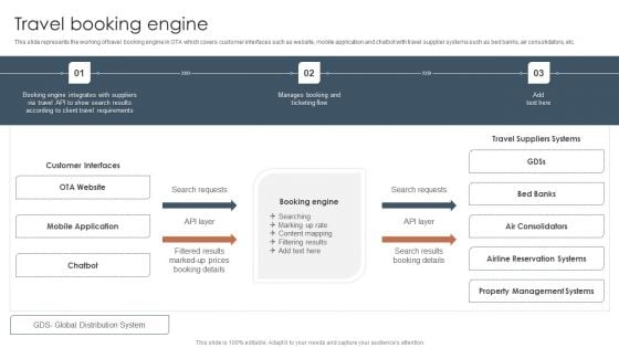 Tour And Travels Agency Profile Travel Booking Engine Sample PDF