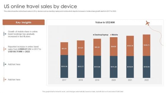 Tour And Travels Agency Profile US Online Travel Sales By Device Microsoft PDF