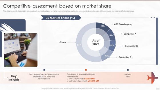 Tour Management Company Profile Competitive Assessment Based On Market Share Demonstration PDF