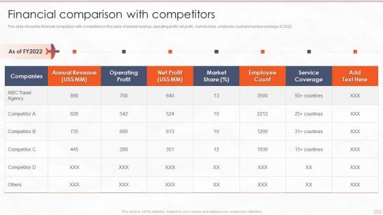 Tour Management Company Profile Financial Comparison With Competitors Summary PDF