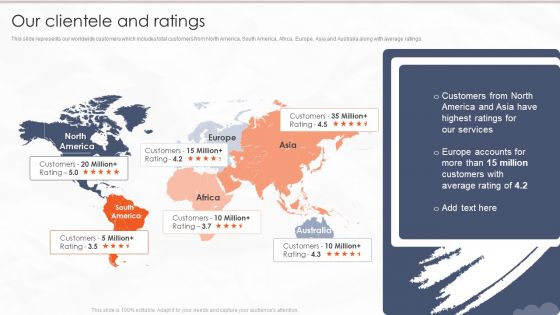 Tour Management Company Profile Our Clientele And Ratings Demonstration PDF