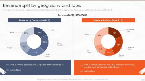 Tour Management Company Profile Revenue Split By Geography And Tours Icons PDF