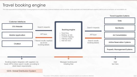 Tour Management Company Profile Travel Booking Engine Structure PDF Tour Management Company Profile Travel Booking Engine Structure PDF