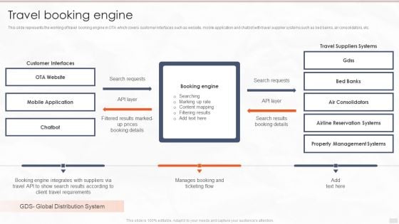 Tour Management Company Profile Travel Booking Engine Structure PDF