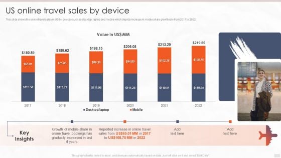 Tour Management Company Profile Us Online Travel Sales By Device Infographics PDF