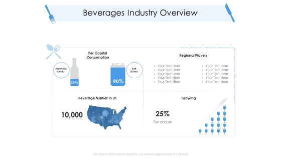 Tourism And Hospitality Industry Beverages Industry Overview Ppt Inspiration Model PDF