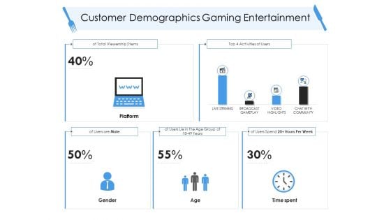 Tourism And Hospitality Industry Customer Demographics Gaming Entertainment Pictures PDF