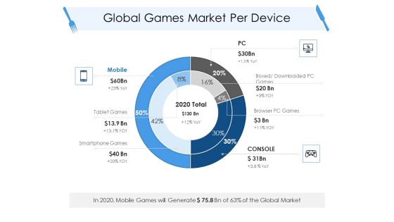 Tourism And Hospitality Industry Global Games Market Per Device Graphics PDF