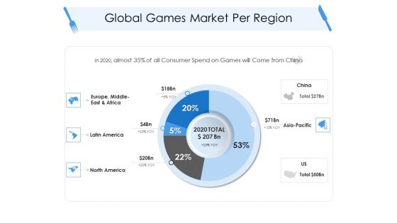 Tourism And Hospitality Industry Global Games Market Per Region Inspiration PDF