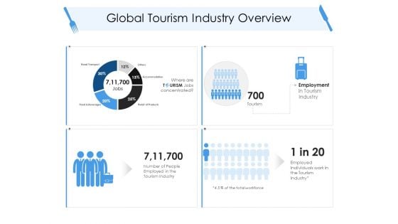 Tourism And Hospitality Industry Global Tourism Industry Overview Summary PDF