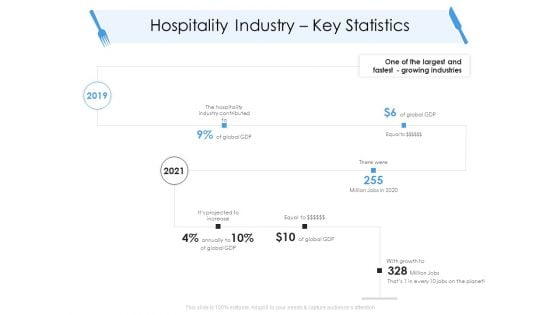 Tourism And Hospitality Industry Hospitality Industry Key Statistics Mockup PDF