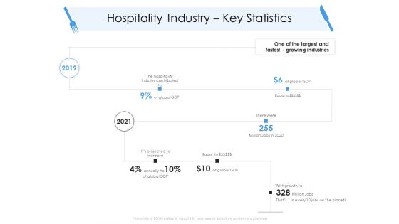 Tourism And Hospitality Industry Hospitality Industry Key Statistics Mockup PDF Tourism And Hospitality Industry Hospitality Industry Key Statistics Mockup PDF