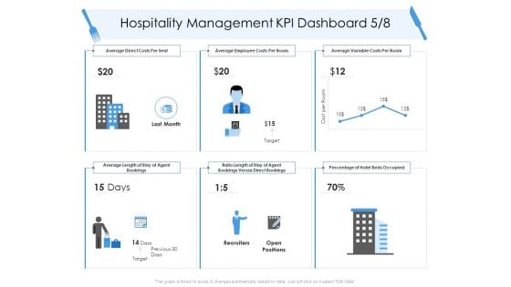 Tourism And Hospitality Industry Hospitality Management KPI Dashboard Agent Information PDF