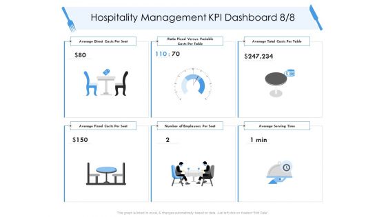 Tourism And Hospitality Industry Hospitality Management KPI Dashboard Average Fixed Infographics PDF