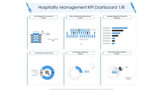 Tourism And Hospitality Industry Hospitality Management KPI Dashboard Average Mockup PDF