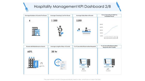 Tourism And Hospitality Industry Hospitality Management KPI Dashboard Cost Elements PDF