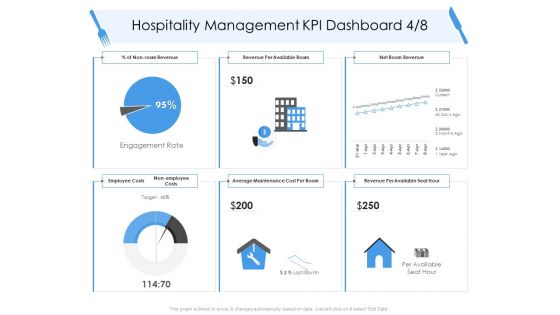 Tourism And Hospitality Industry Hospitality Management KPI Dashboard Employee Information PDF