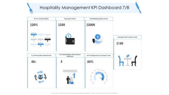 Tourism And Hospitality Industry Hospitality Management KPI Dashboard Expenses Summary PDF