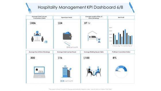 Tourism And Hospitality Industry Hospitality Management KPI Dashboard Net Profit Introduction PDF