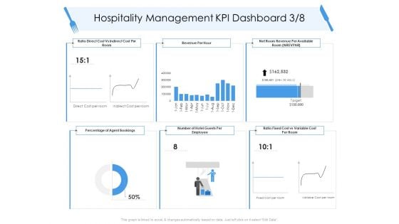 Tourism And Hospitality Industry Hospitality Management KPI Dashboard Percentage Infographics PDF