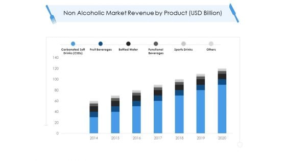 Tourism And Hospitality Industry Non Alcoholic Market Revenue By Product Usd Billion Diagrams PDF